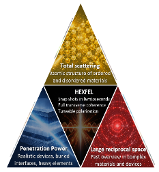 Workshop on Novel X-ray Science Opportunities at SLAC: High-Energy X-rays at XFEL