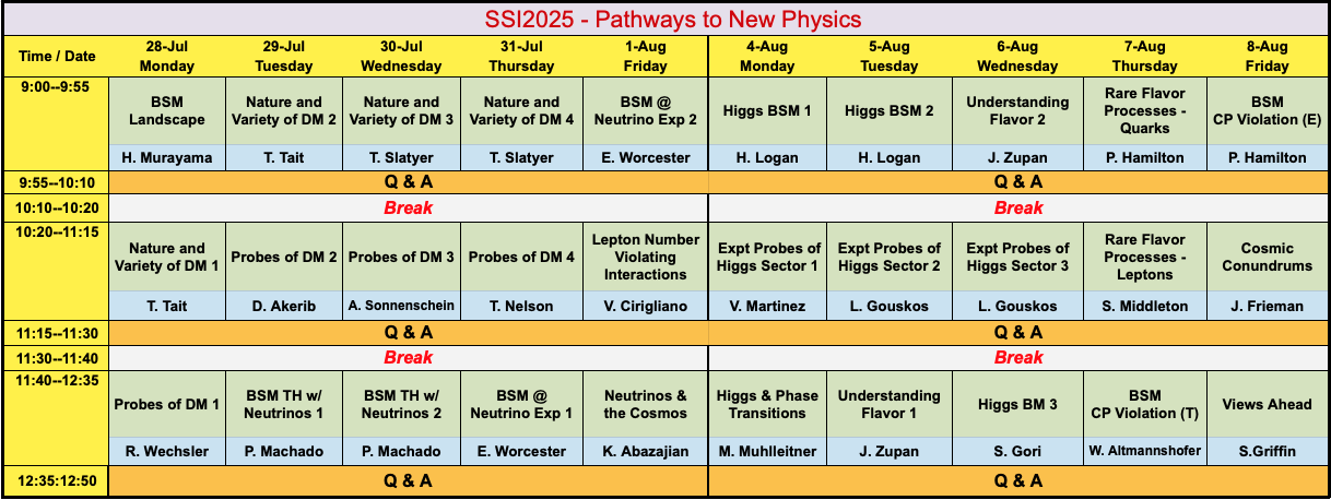 53rd SLAC Summer Institute (SSI 2025) (28 July 2025 - 8 August 2025 ...
